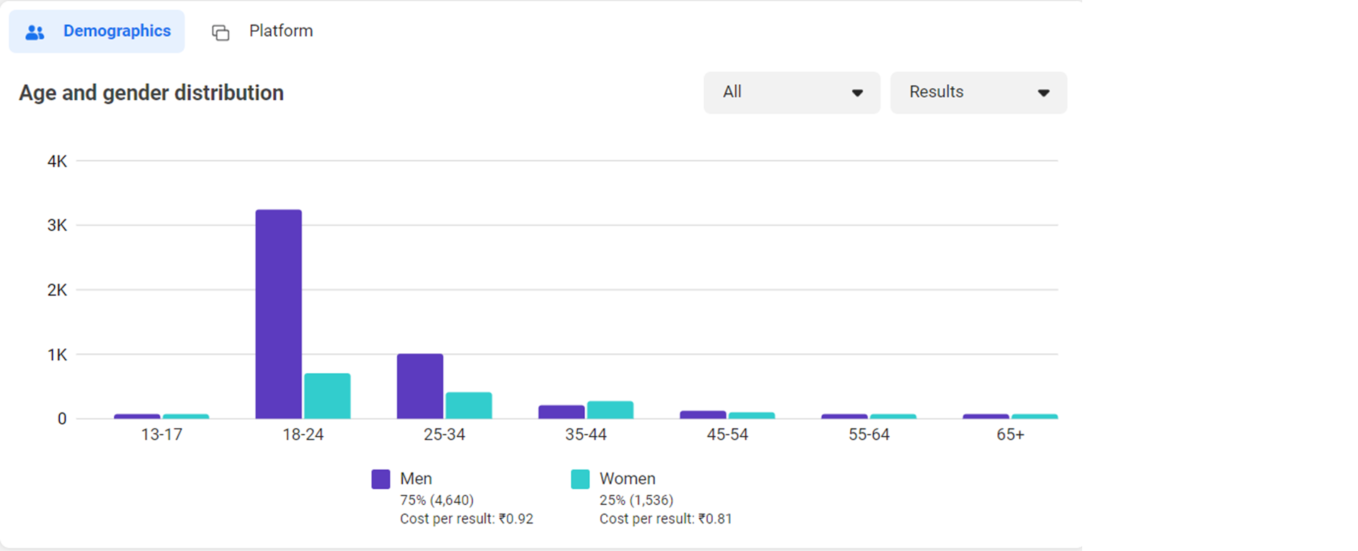 Wedstar Kollam Instagram Ad Results 2